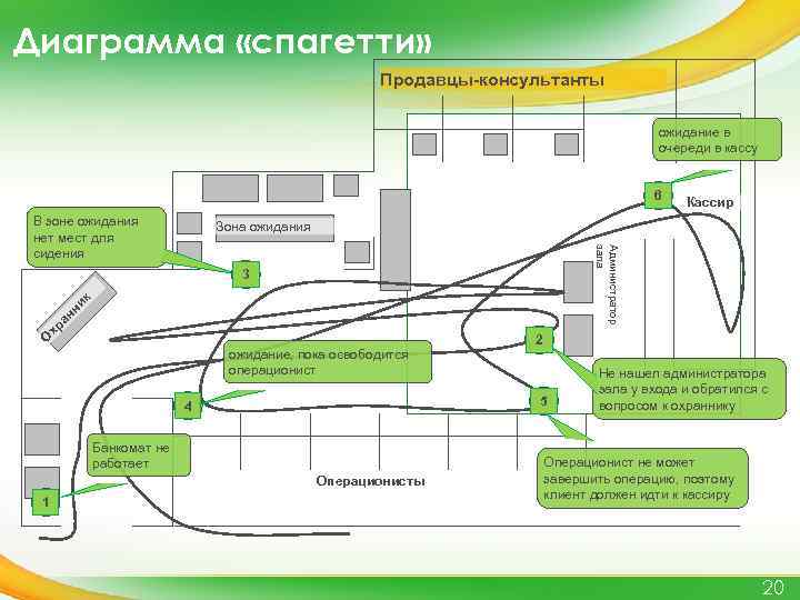 Диаграмма спагетти тест