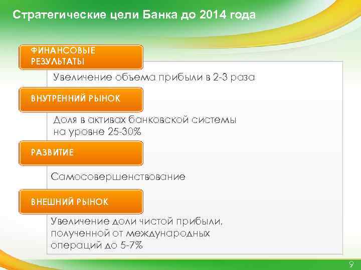 Стратегические цели Банка до 2014 года ФИНАНСОВЫЕ РЕЗУЛЬТАТЫ Увеличение объема прибыли в 2 -3