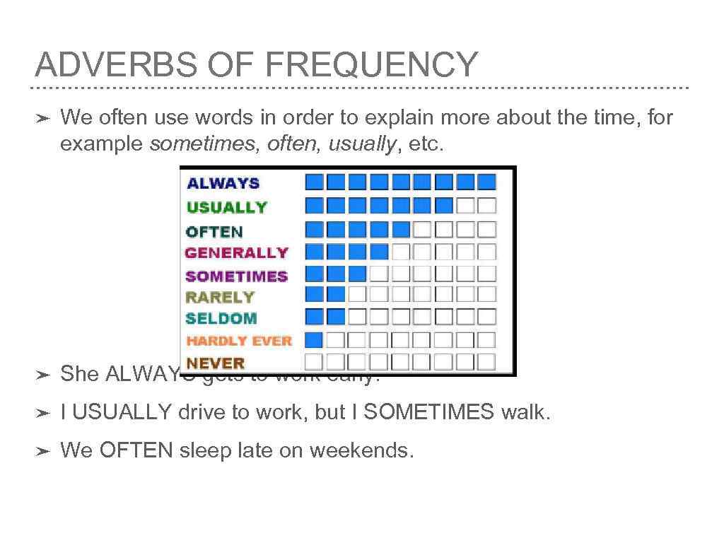 Adverbs word order. Adverbs of Frequency. Фвмуки ща акуйгфтсн. Adverbs of Frequency usage. Adverbs of Frequency often.