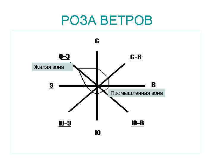 Роза ветров рязань карта