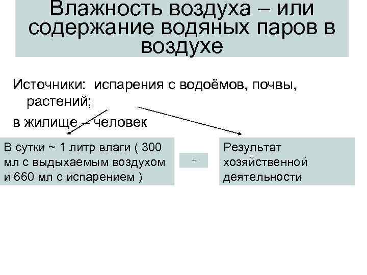 Влажность воздуха – или содержание водяных паров в воздухе Источники: испарения с водоёмов, почвы,