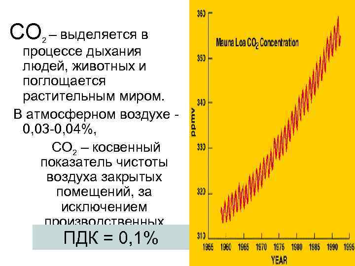 СО – выделяется в 2 процессе дыхания людей, животных и поглощается растительным миром. В