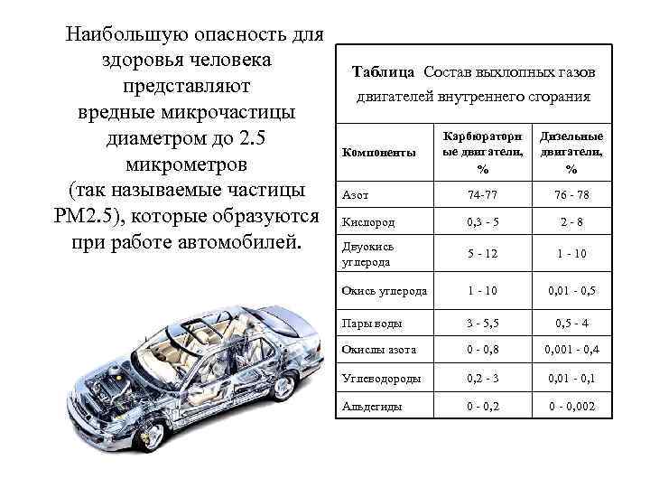  Наибольшую опасность для здоровья человека представляют вредные микрочастицы диаметром до 2. 5 микрометров