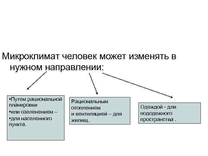 Классификация типов микроклимата. Микроклимат понятие виды. Микроклимат помещения схема. Микроклимат и человек.