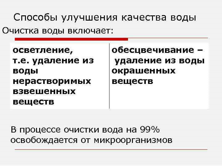 Способы улучшения качества воды Очистка воды включает: осветление, т. е. удаление из воды нерастворимых