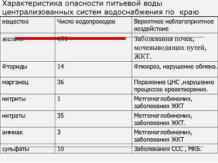 Характеристика опасности. Параметры опасности гигиена. Параметр опасности воды. Норма фторидов в питьевой воде централизованного водоснабжения. Норма фторидов в воде централизованного водоснабжения.