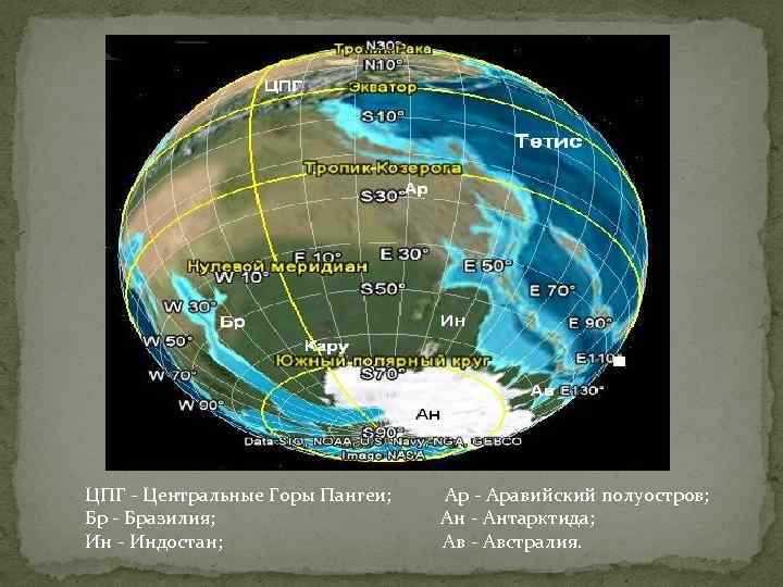 ЦПГ - Центральные Горы Пангеи; Бр - Бразилия; Ин - Индостан; Ар - Аравийский