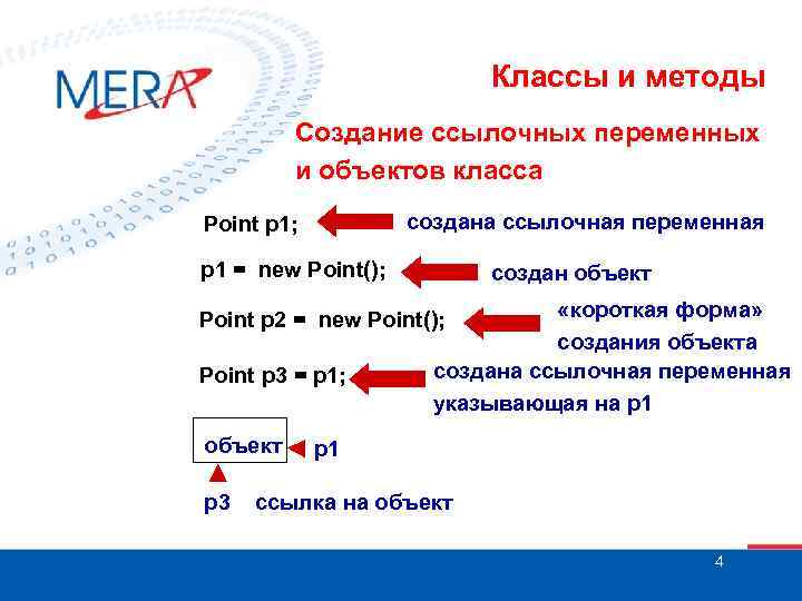 Классы и методы Создание ссылочных переменных и объектов класса создана ссылочная переменная Point p
