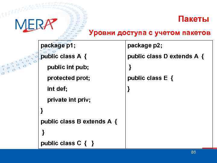 Пакеты Уровни доступа с учетом пакетов package p 1; package p 2; public class