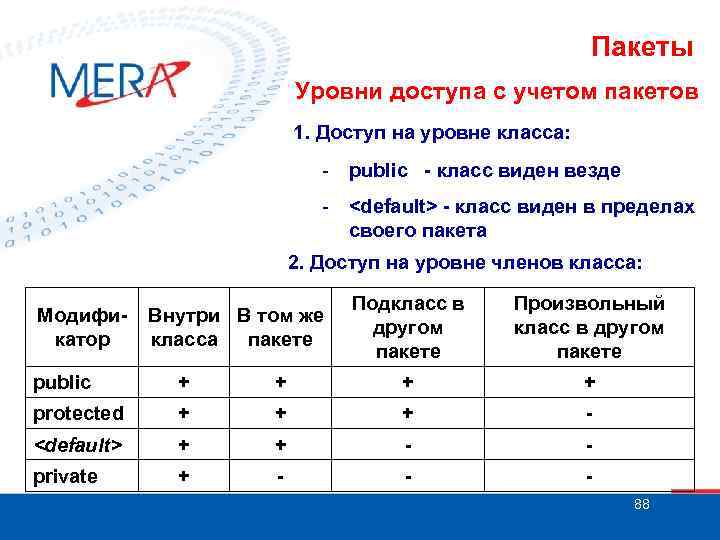 Пакеты Уровни доступа с учетом пакетов 1. Доступ на уровне класса: - public -