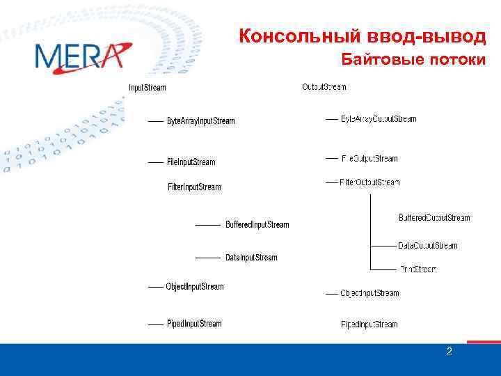 Консольный ввод-вывод Байтовые потоки 2 