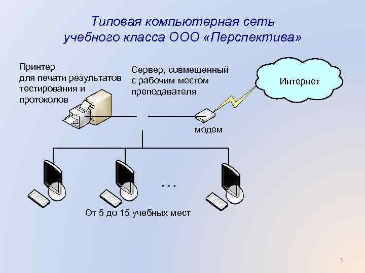 Типовая компьютерная сеть учебного класса ООО «Перспектива» Принтер для печати результатов тестирования и протоколов