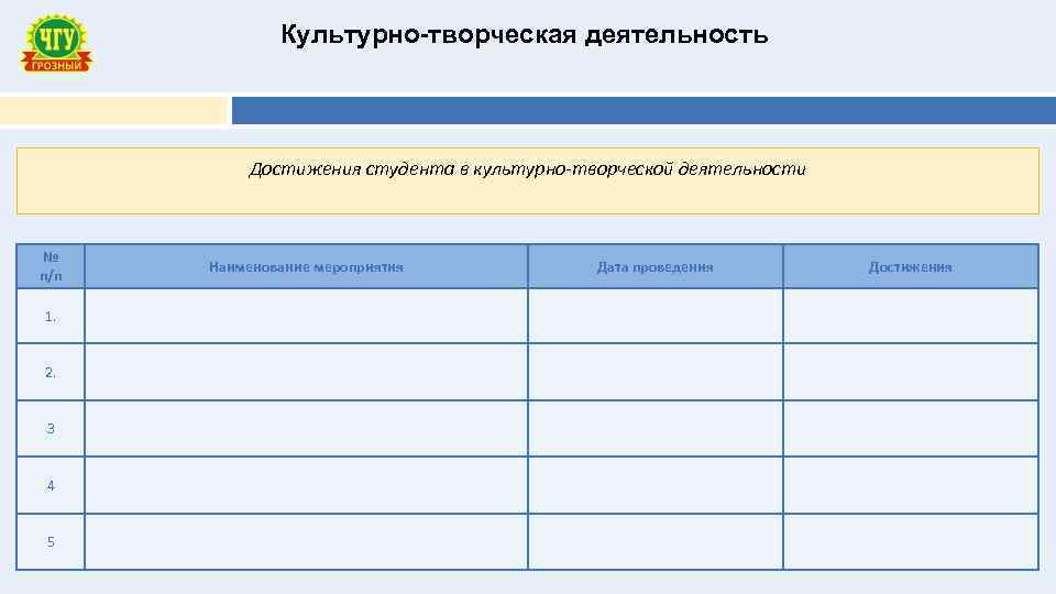 Культурно-творческая деятельность Достижения студента в культурно-творческой деятельности № п/п 1. 2. 3 4 5
