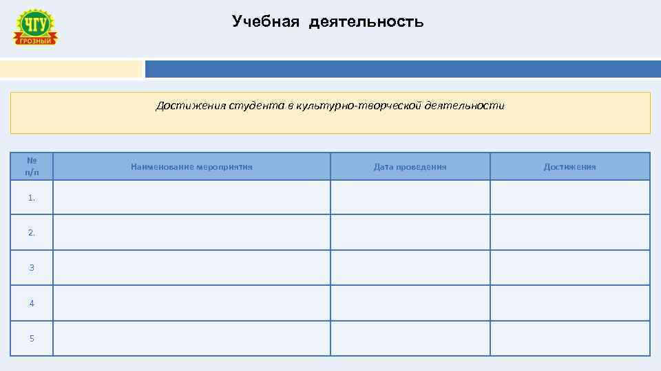 Учебная деятельность Достижения студента в культурно-творческой деятельности № п/п 1. 2. 3 4 5