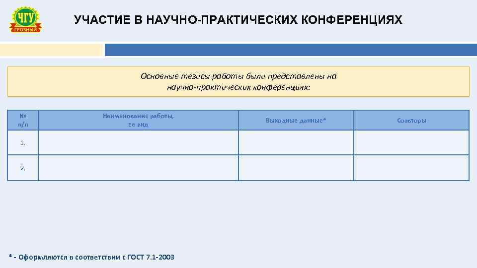 УЧАСТИЕ В НАУЧНО-ПРАКТИЧЕСКИХ КОНФЕРЕНЦИЯХ Основные тезисы работы были представлены на научно-практических конференциях: № п/п