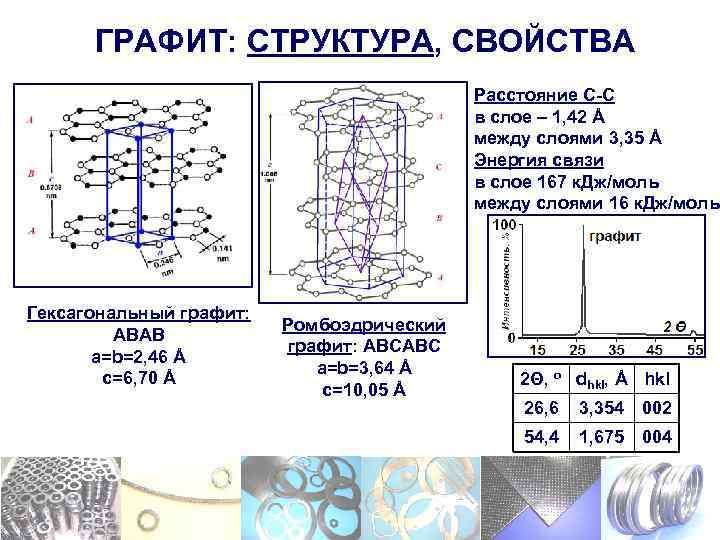 Графит строение