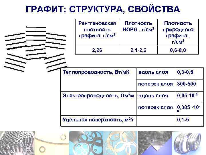 Плотность графита