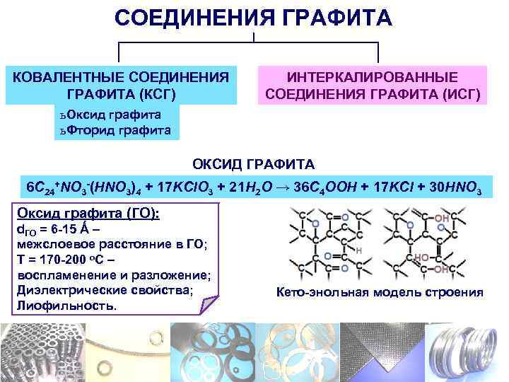 Графит соединения