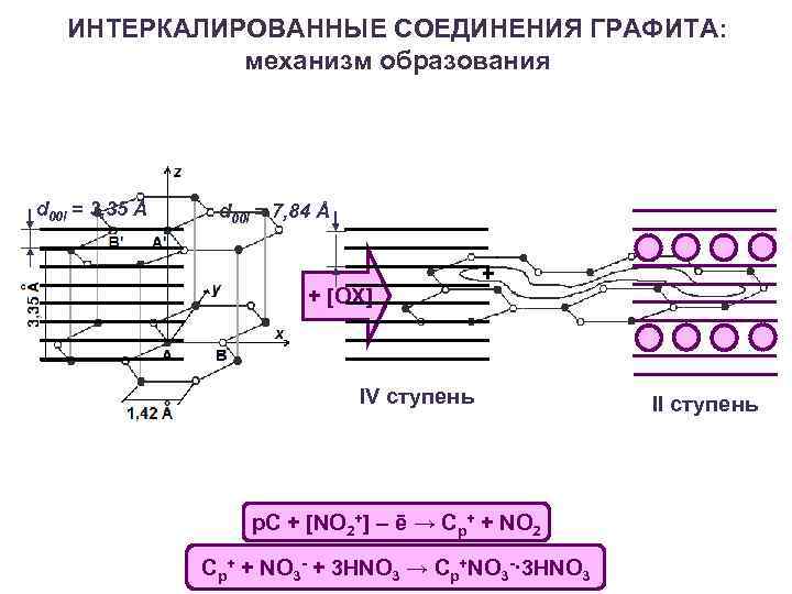 Графит соединения. Интеркалирование графита. Соединения интеркалированного графита. Интеркалированные соединения это. Интеркалированные литиевые соединения.