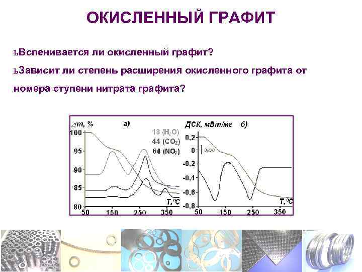 ОКИСЛЕННЫЙ ГРАФИТ ь Вспенивается ли окисленный графит? ь Зависит ли степень расширения окисленного графита