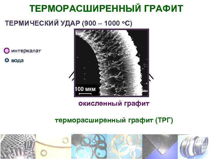 Терморасширенный графит