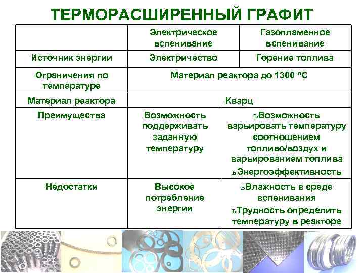 Терморасширяющий графит