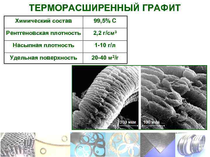 Терморасширяемый графит