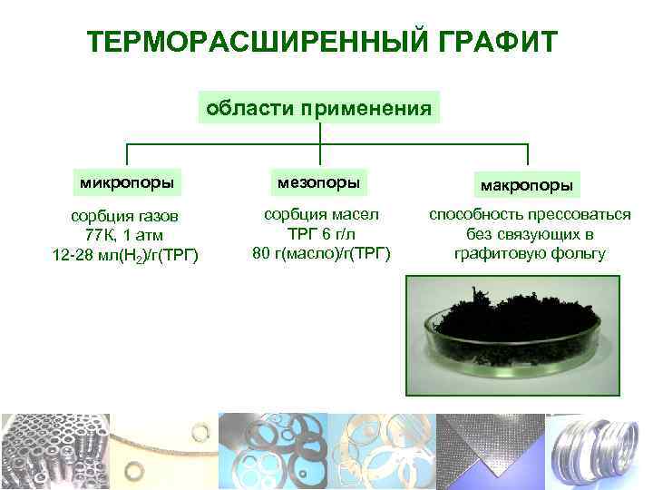 Хлорид графита