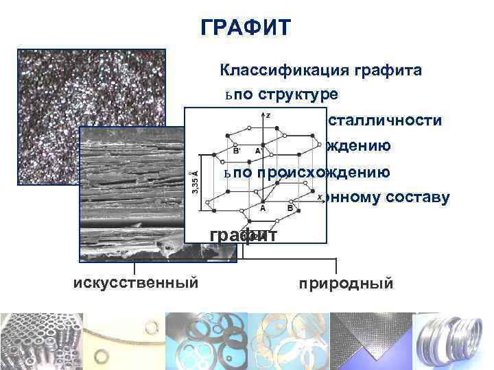 Взаимодействие графита