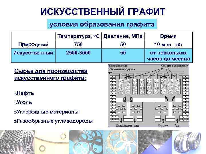 Графит температура