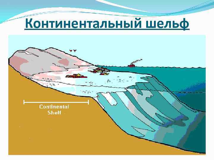 Схема континентального шельфа