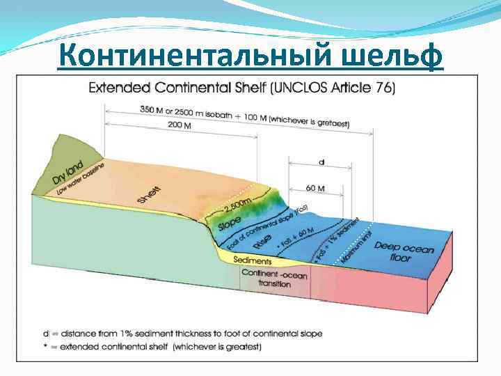 Определение границы континентального шельфа