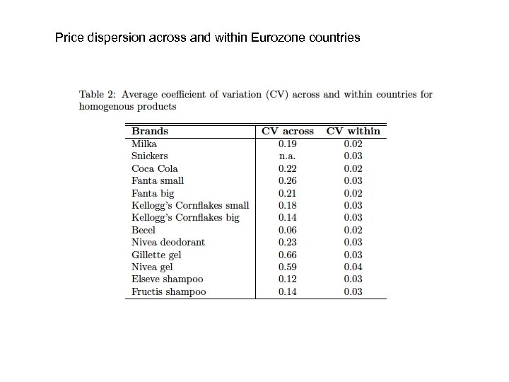 Price dispersion across and within Eurozone countries 