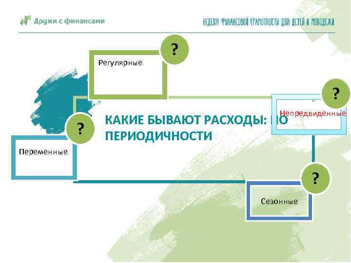 Регулярные ? ? Непредвиденные ? КАКИЕ БЫВАЮТ РАСХОДЫ: ПО ПЕРИОДИЧНОСТИ Переменные ? Сезонные 