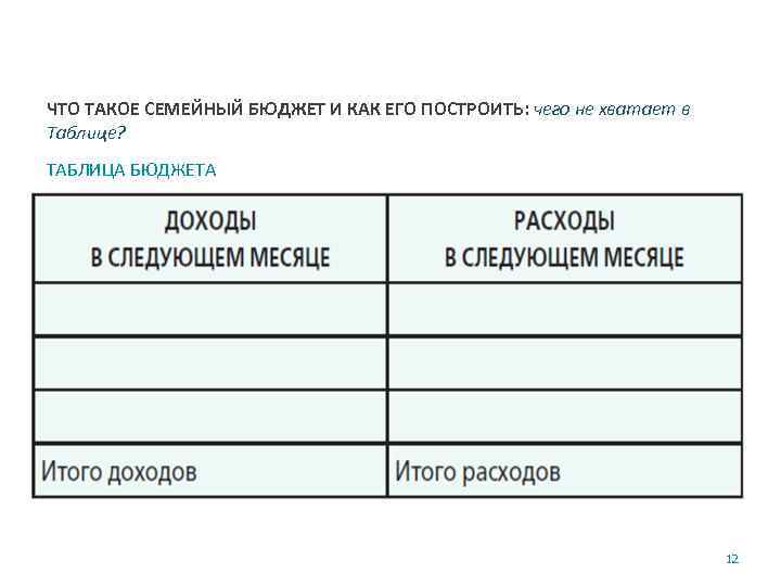 ЧТО ТАКОЕ СЕМЕЙНЫЙ БЮДЖЕТ И КАК ЕГО ПОСТРОИТЬ: чего не хватает в Таблице? ТАБЛИЦА