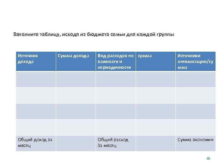 Заполните таблицу, исходя из бюджета семьи для каждой группы Источник дохода Общий доход за