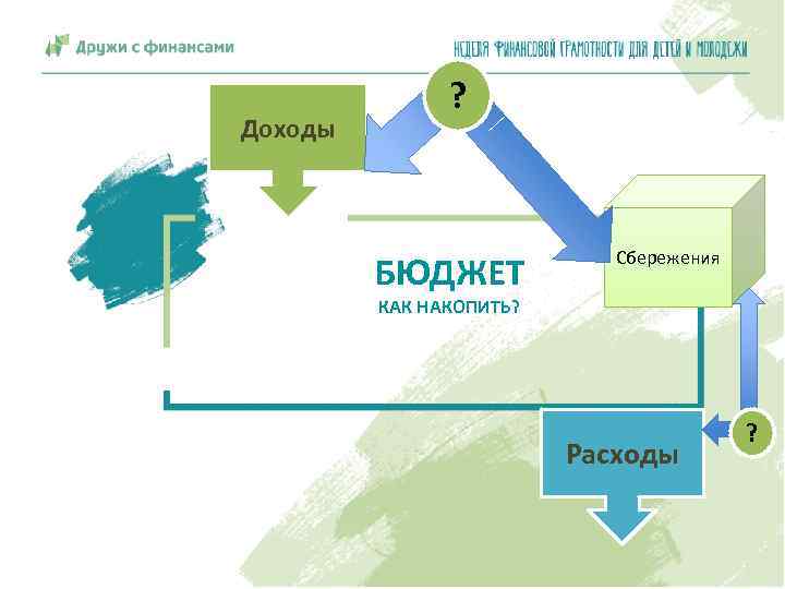 Доходы ? БЮДЖЕТ Сбережения КАК НАКОПИТЬ? Расходы ? 