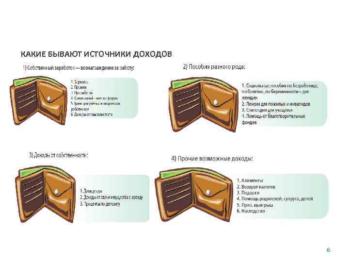 КАКИЕ БЫВАЮТ ИСТОЧНИКИ ДОХОДОВ 6 