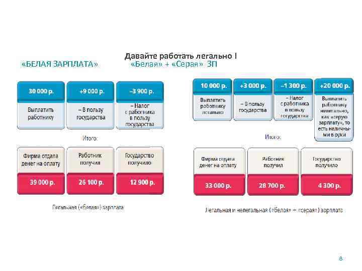  «БЕЛАЯ ЗАРПЛАТА» Давайте работать легально ! «Белая» + «Серая» ЗП 8 