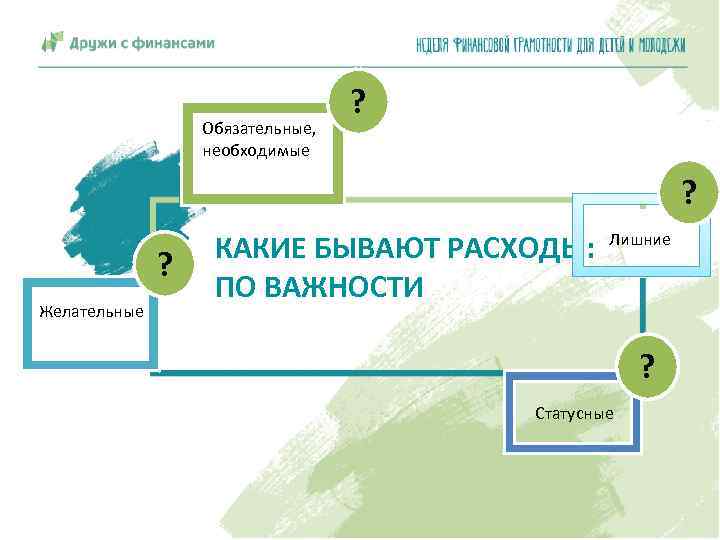 Обязательные, необходимые ? ? ? Желательные КАКИЕ БЫВАЮТ РАСХОДЫ: ПО ВАЖНОСТИ Лишние ? Статусные