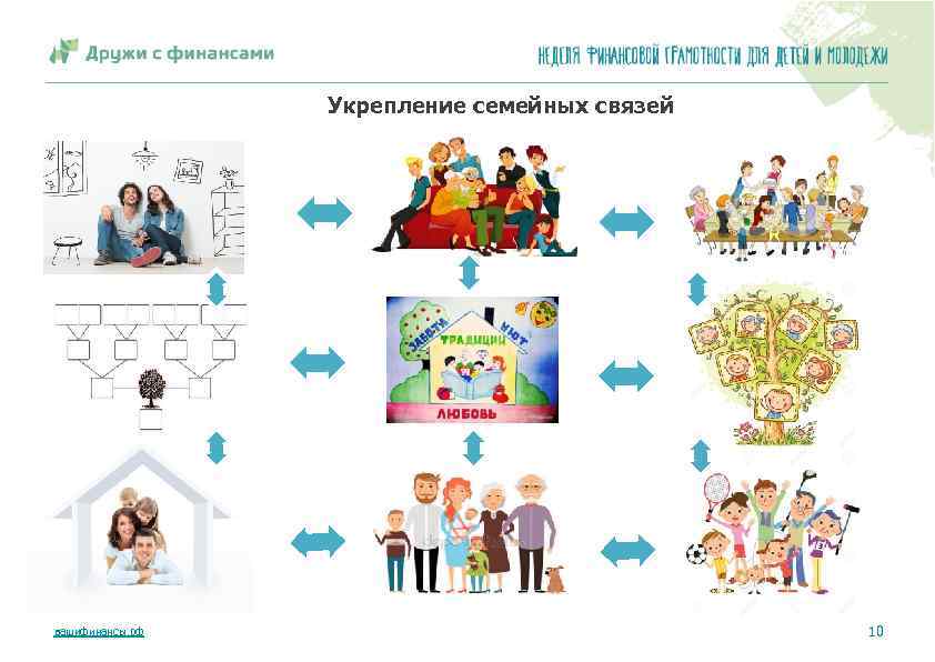 Укрепление семейных связей вашифинансы. рф 10 