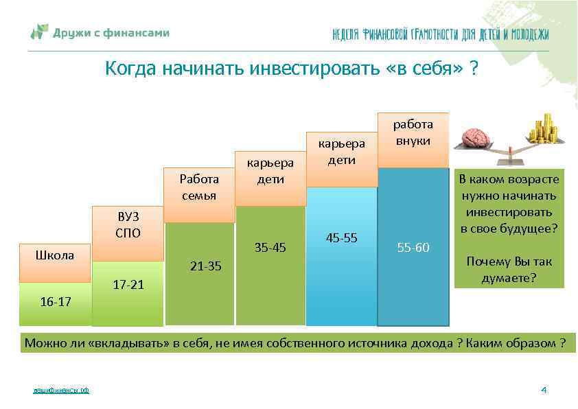 Когда начинать инвестировать «в себя» ? Работа семья ВУЗ СПО Школа 35 -45 21