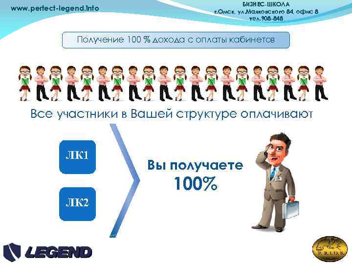 www. perfect-legend. info БИЗНЕС-ШКОЛА г. Омск, ул. Маяковского 84, офис 8 тел. 908 -848