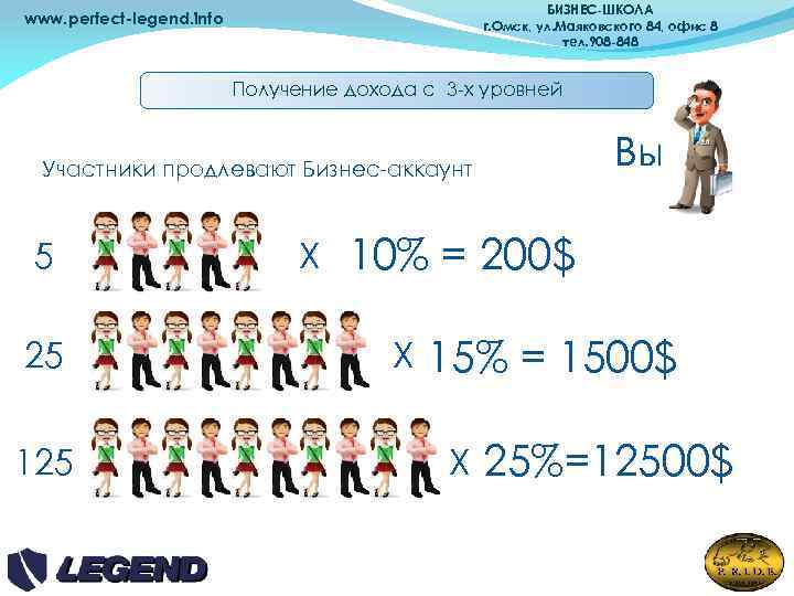 БИЗНЕС-ШКОЛА г. Омск, ул. Маяковского 84, офис 8 тел. 908 -848 www. perfect-legend. info