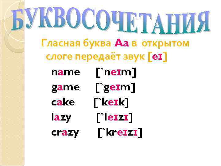 Гласная буква Aa в открытом слоге передаёт звук [eɪ] name [`neɪm] game [`geɪm] cake