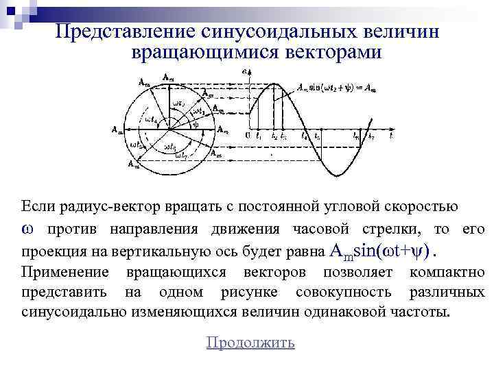 Представление синусоидальных величин вращающимися векторами Если радиус-вектор вращать с постоянной угловой скоростью ω против