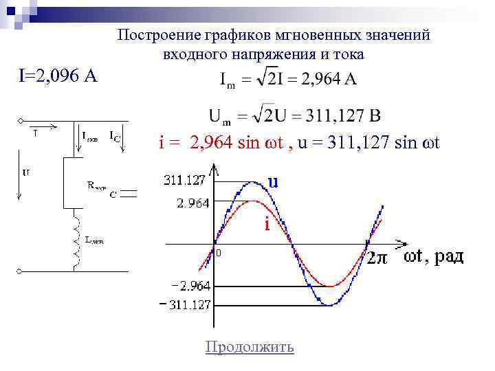 График мгновенного напряжения