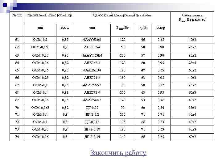 № п/п Однофазный трансформатор Однофазный асинхронный двигатель Светильники Рном, Вт х кол-во тип cos