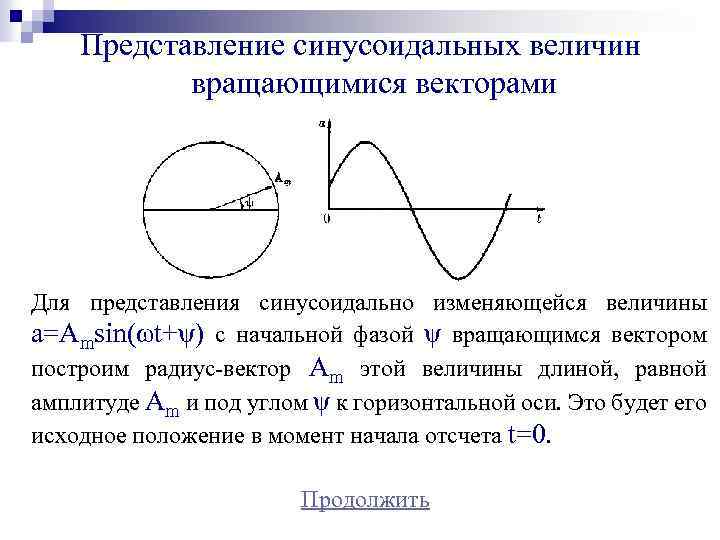 Представление синусоидальных величин вращающимися векторами Для представления синусоидально изменяющейся величины a=Amsin(ωt+ψ) с начальной фазой
