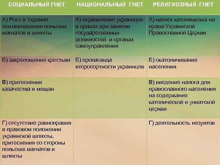 СОЦИАЛЬНЫЙ ГНЕТ А) Рост в Украине землевладения польских магнатов и шляхты НАЦИОНАЛЬНЫЙ ГНЕТ РЕЛИГИОЗНЫЙ